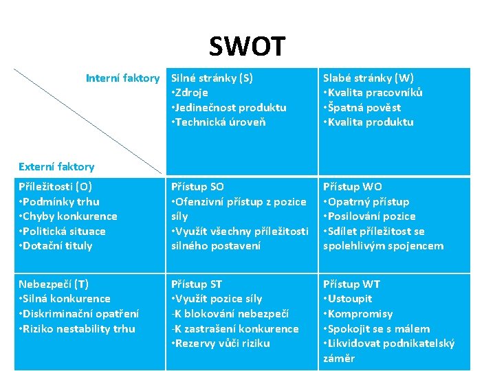 SWOT Interní faktory Silné stránky (S) • Zdroje • Jedinečnost produktu • Technická úroveň