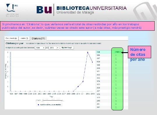 Si pinchamos en `Citations´ lo que veríamos sería el total de citas recibidas por