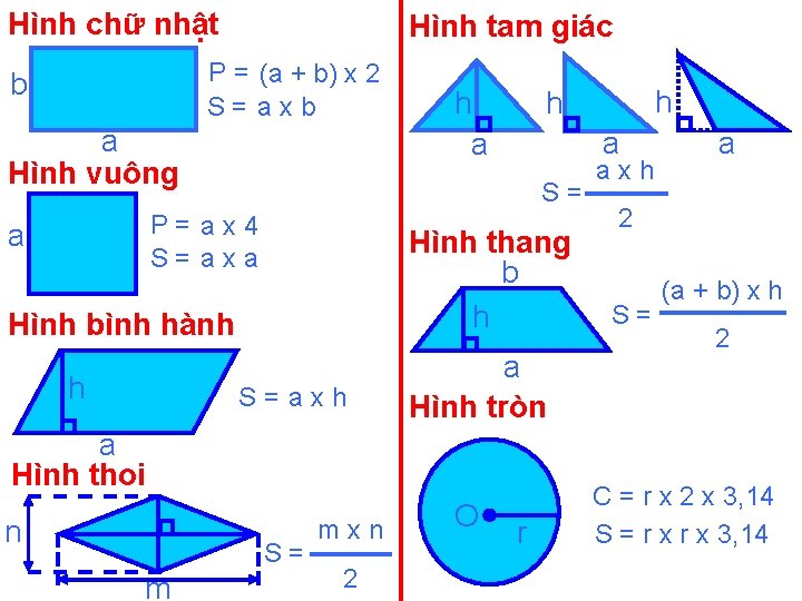 Hình chữ nhật Hình tam giác P = (a + b) x 2 S=