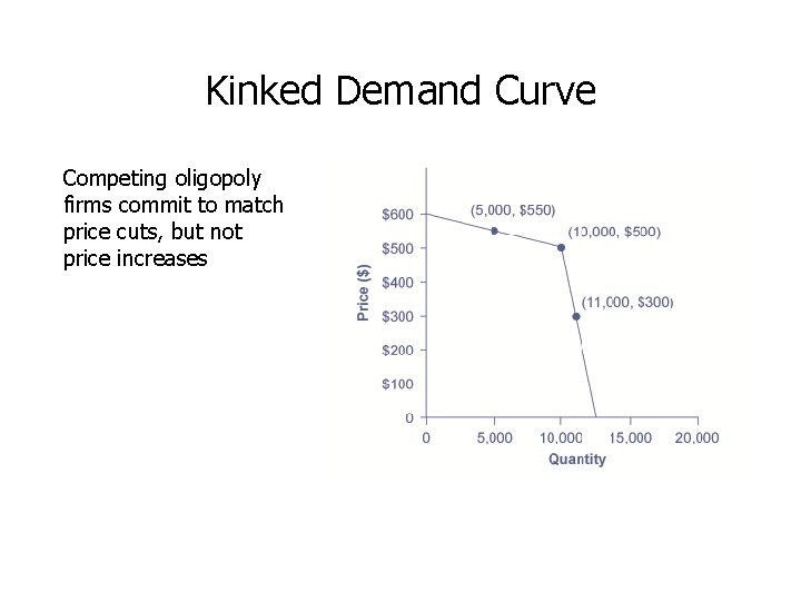 Kinked Demand Curve Competing oligopoly firms commit to match price cuts, but not price Kinked Demand Curve Competing oligopoly firms commit to match price cuts, but not price