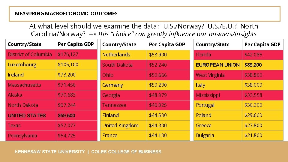 MEASURING MACROECONOMIC OUTCOMES At what level should we examine the data? U. S. /Norway?