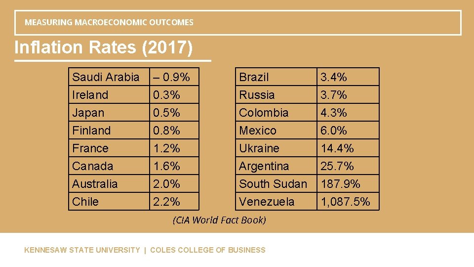 MEASURING MACROECONOMIC OUTCOMES Inflation Rates (2017) Saudi Arabia Ireland Japan Finland – 0. 9%