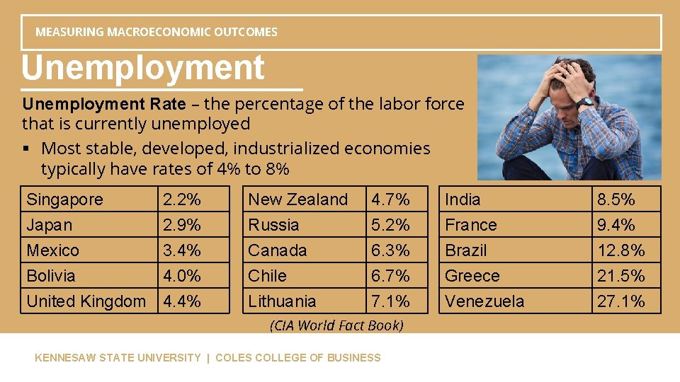 MEASURING MACROECONOMIC OUTCOMES Unemployment Rate – the percentage of the labor force that is