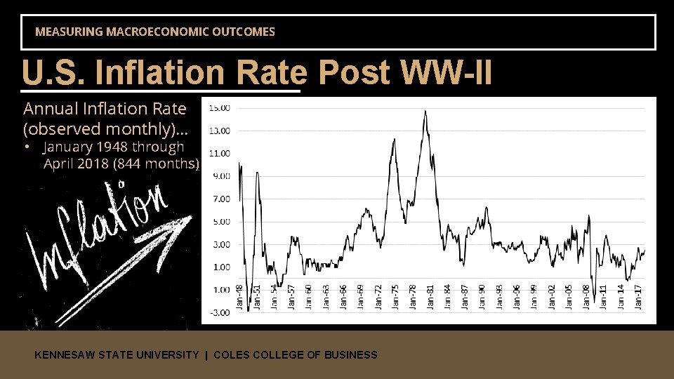 MEASURING MACROECONOMIC OUTCOMES U. S. Inflation Rate Post WW-II Annual Inflation Rate (observed monthly)…