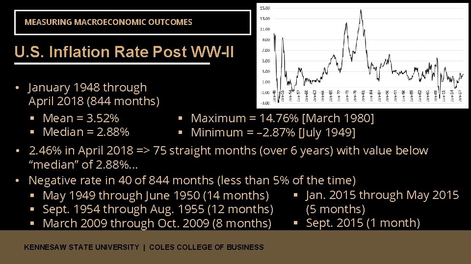 MEASURING MACROECONOMIC OUTCOMES U. S. Inflation Rate Post WW-II • January 1948 through April