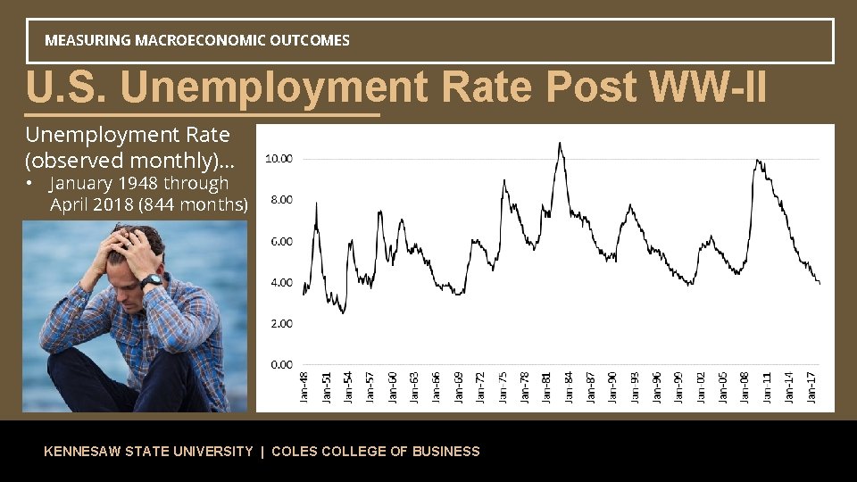 MEASURING MACROECONOMIC OUTCOMES U. S. Unemployment Rate Post WW-II Unemployment Rate (observed monthly)… •