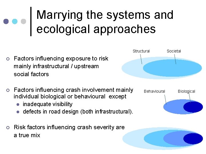 Marrying the systems and ecological approaches Structural ¢ Factors influencing exposure to risk mainly