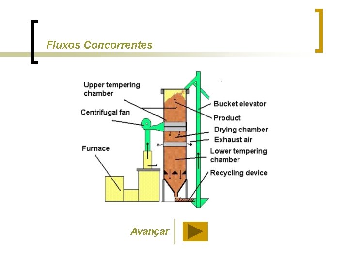 Fluxos Concorrentes Avançar 