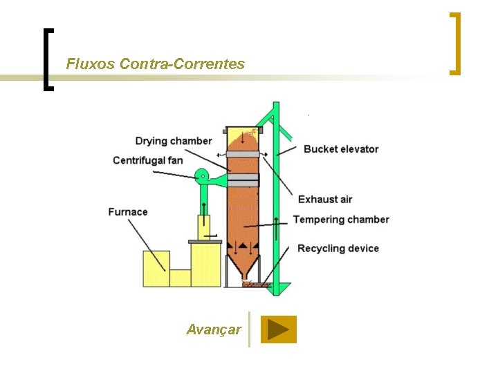 Fluxos Contra-Correntes Avançar 