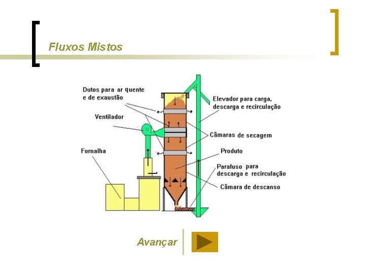 Fluxos Mistos Avançar 