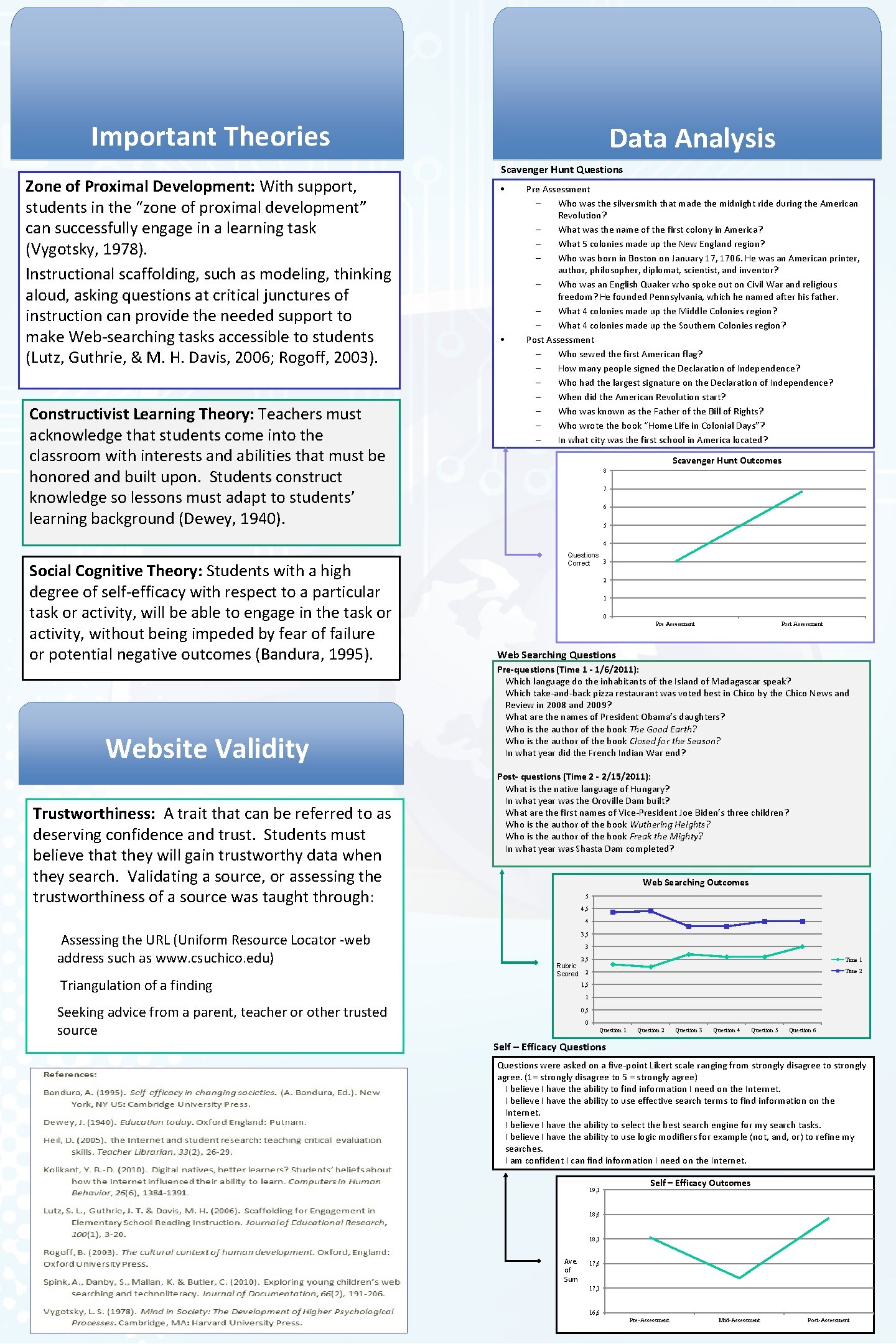 Important Theories Zone of Proximal Development: With support, students in the “zone of proximal