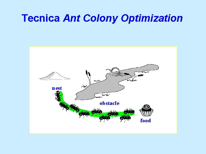 Tecnica Ant Colony Optimization nest obstacle food 