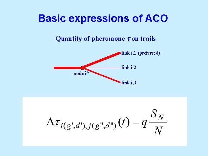 Basic expressions of ACO Quantity of pheromone t on trails link i, 1 (preferred)