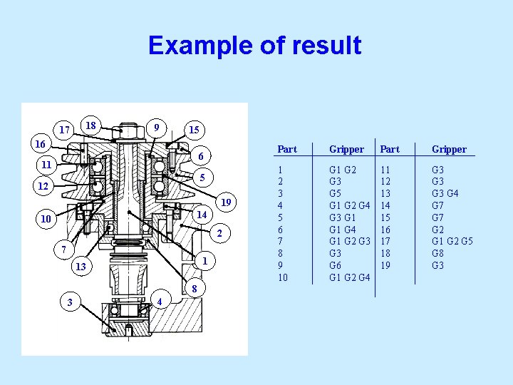 Example of result 17 18 9 15 16 6 11 5 12 19 14