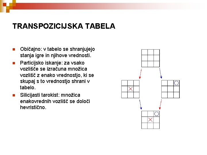 TRANSPOZICIJSKA TABELA n n n Običajno: v tabelo se shranjujejo stanja igre in njihove