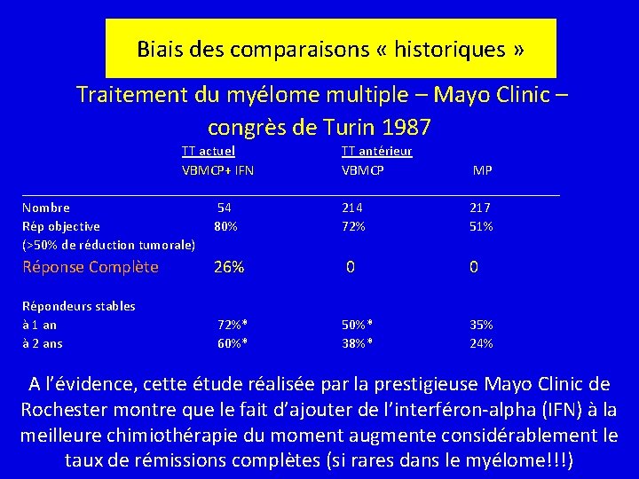 Biais des comparaisons « historiques » Traitement du myélome multiple – Mayo Clinic –