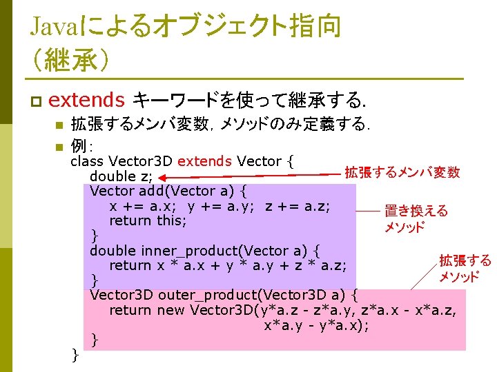 Javaによるオブジェクト指向 （継承） p extends キーワードを使って継承する． n n 拡張するメンバ変数，メソッドのみ定義する． 例： class Vector 3 D extends