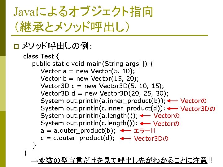 Javaによるオブジェクト指向 （継承とメソッド呼出し） p メソッド呼出しの例： class Test { public static void main(String args[]) { Vector