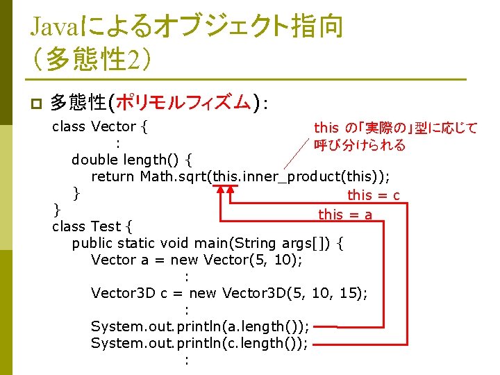 Javaによるオブジェクト指向 （多態性 2） p 多態性(ポリモルフィズム)： class Vector { this の「実際の」型に応じて : 呼び分けられる double length()