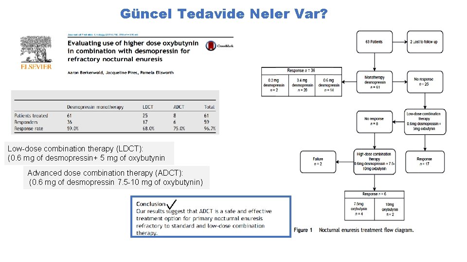 Güncel Tedavide Neler Var? Low-dose combination therapy (LDCT): (0. 6 mg of desmopressin+ 5