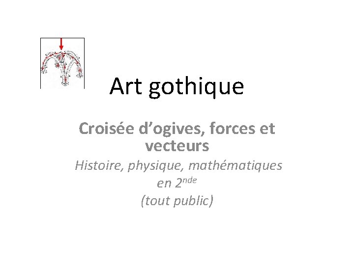 Art gothique Croisée d’ogives, forces et vecteurs Histoire, physique, mathématiques en 2 nde (tout