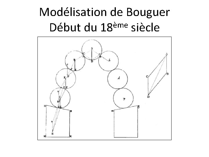 Modélisation de Bouguer Début du 18ème siècle 