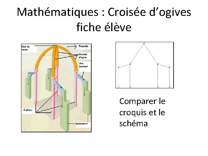 Mathématiques : Croisée d’ogives fiche élève Comparer le croquis et le schéma 