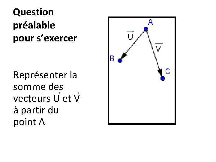 Question préalable pour s’exercer Représenter la somme des vecteurs U et V à partir