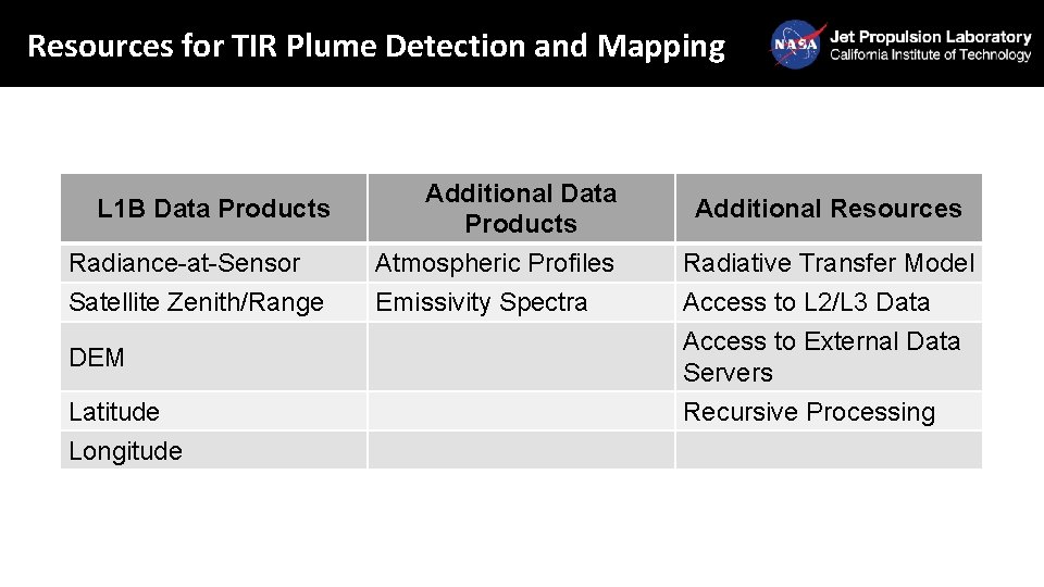 Resources for TIR Plume Detection and Mapping L 1 B Data Products Additional Data