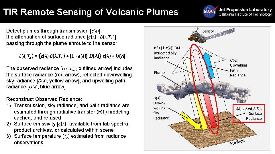 TIR Remote Sensing of Volcanic Plumes Detect plumes through transmission [τ(λ)]: the attenuation of