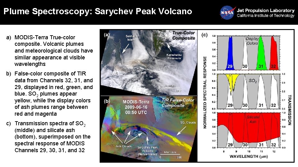 Plume Spectroscopy: Sarychev Peak Volcano a) MODIS-Terra True-color composite. Volcanic plumes and meteorological clouds