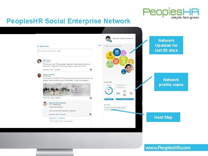 Peoples. HR Social Enterprise Network Updates for last 30 days Network profile views Heat