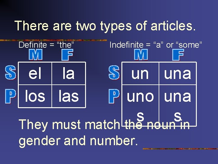 There are two types of articles. Definite = “the” Indefinite = “a” or “some”