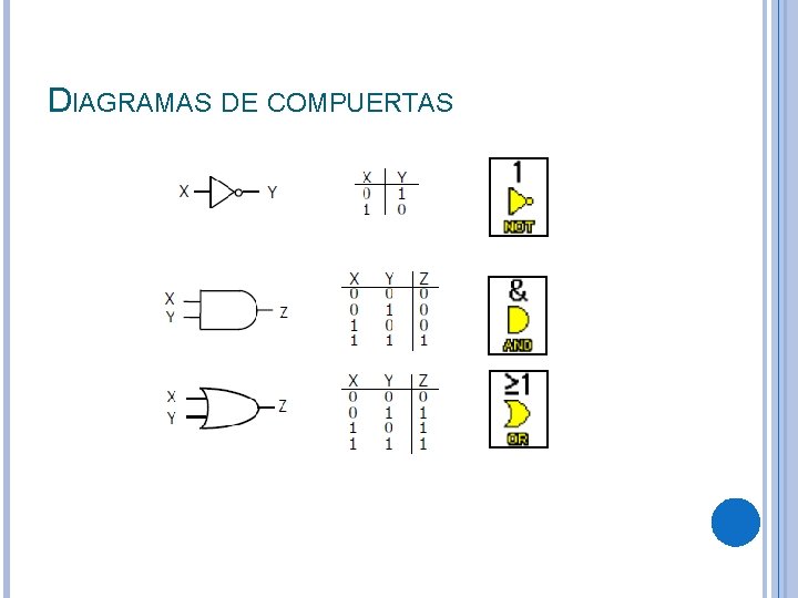 DIAGRAMAS DE COMPUERTAS 