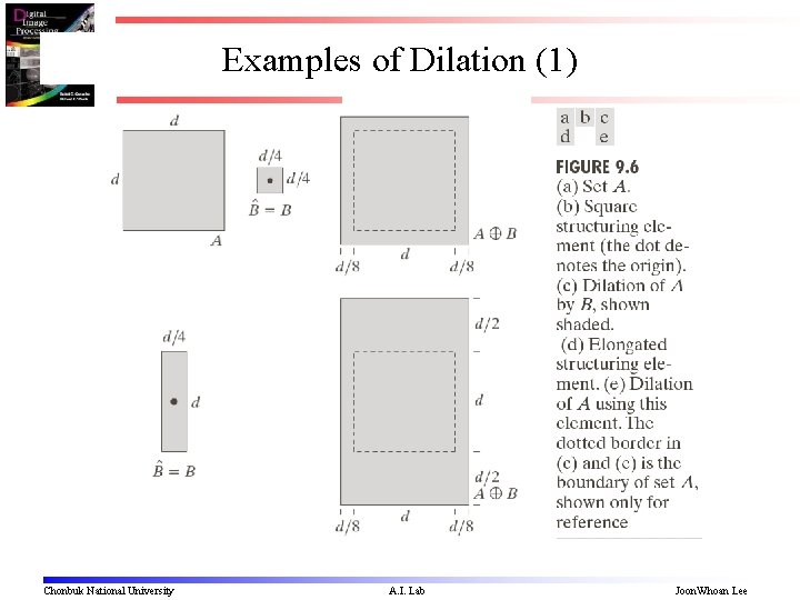 Examples of Dilation (1) Chonbuk National University A. I. Lab Joon. Whoan Lee 
