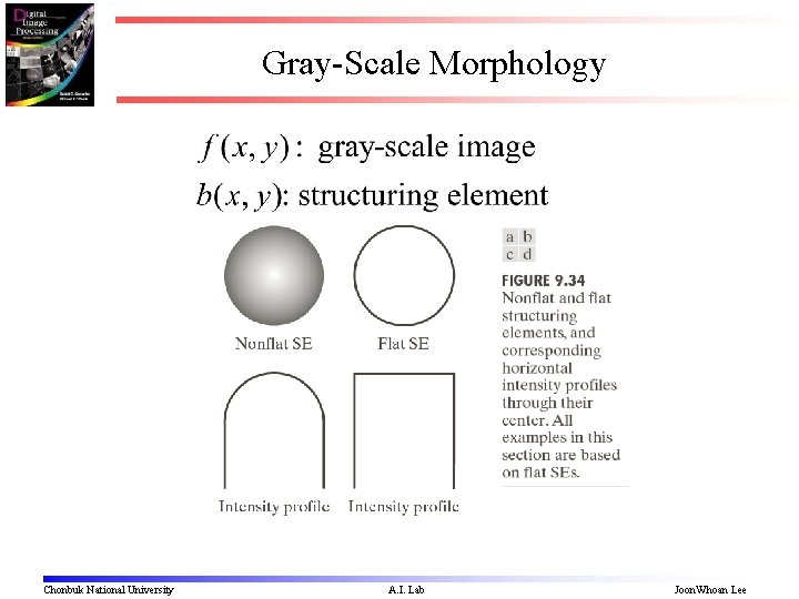 Gray-Scale Morphology Chonbuk National University A. I. Lab Joon. Whoan Lee 