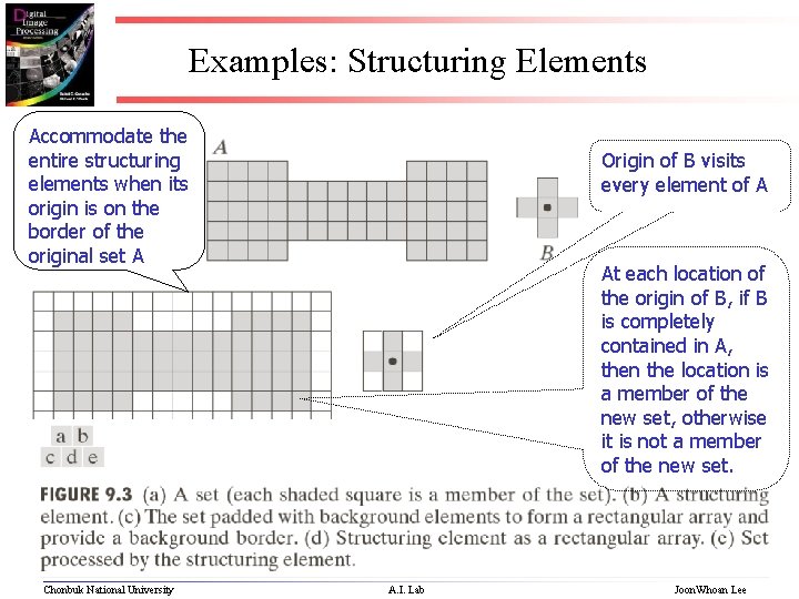 Examples: Structuring Elements Accommodate the entire structuring elements when its origin is on the