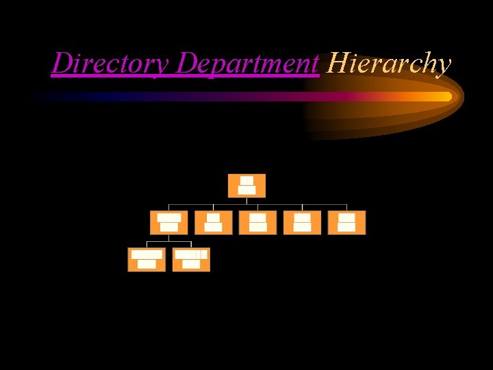 Directory Department Hierarchy 