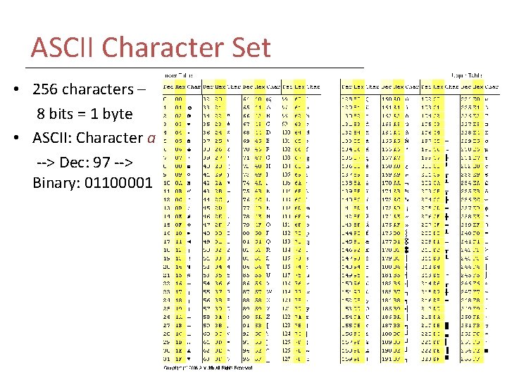 ASCII Character Set • 256 characters – 8 bits = 1 byte • ASCII: