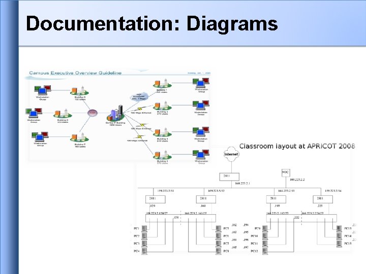 Documentation: Diagrams Documentation: Diagrams