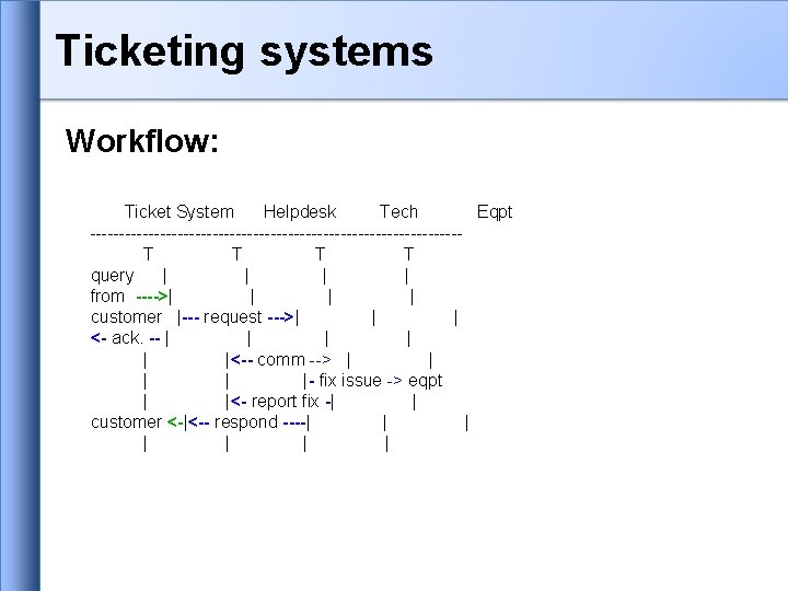 Ticketing systems Workflow: Ticket System Helpdesk Tech Eqpt --------------------------------T T query | | from Ticketing systems Workflow: Ticket System Helpdesk Tech Eqpt --------------------------------T T query | | from