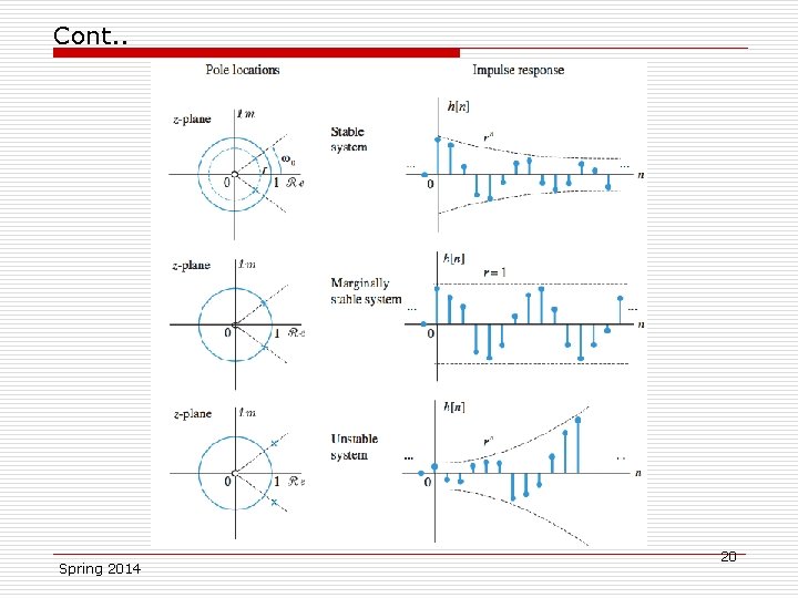 Cont. . Spring 2014 20 