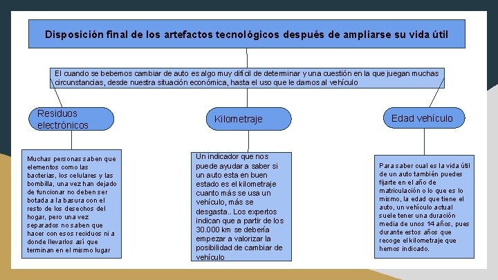 Disposición final de los artefactos tecnológicos después de ampliarse su vida útil El cuando