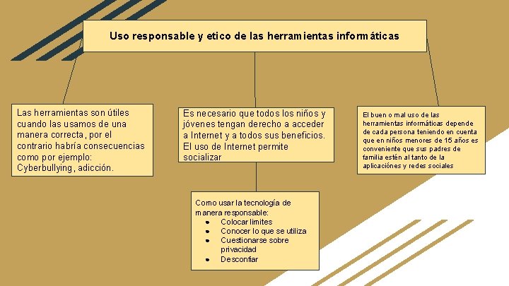 Uso responsable y etico de las herramientas informáticas Las herramientas son útiles cuando las