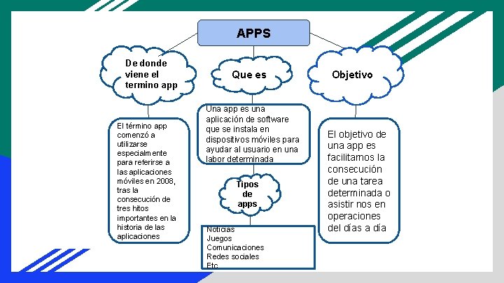 APPS De donde viene el termino app El término app comenzó a utilizarse especialmente