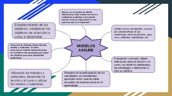 Establecimiento de los objetivos, establecer los objetivos de la lección o curso a desarrollar