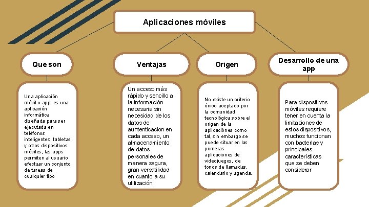 Aplicaciones móviles Que son Ventajas Una aplicación móvil o app, es una aplicación informática