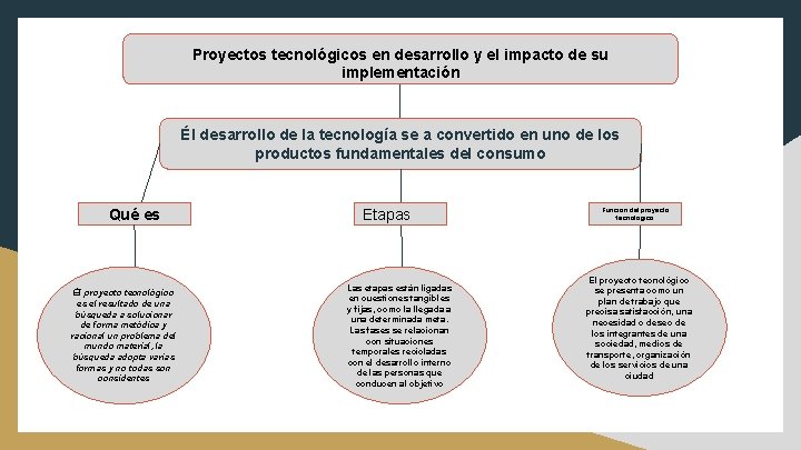 Proyectos tecnológicos en desarrollo y el impacto de su implementación Él desarrollo de la