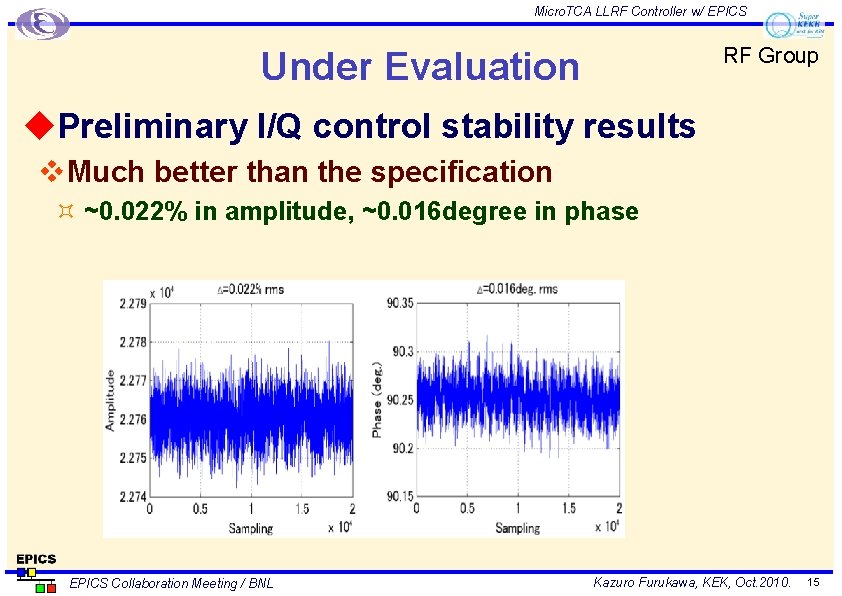 Micro. TCA LLRF Controller w/ EPICS RF Group Under Evaluation u. Preliminary I/Q control