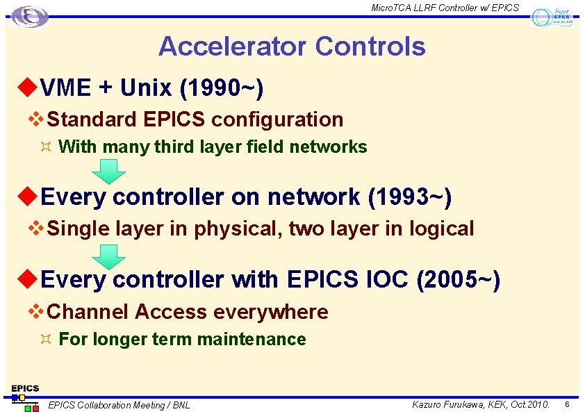 Micro. TCA LLRF Controller w/ EPICS Accelerator Controls u. VME + Unix (1990~) v